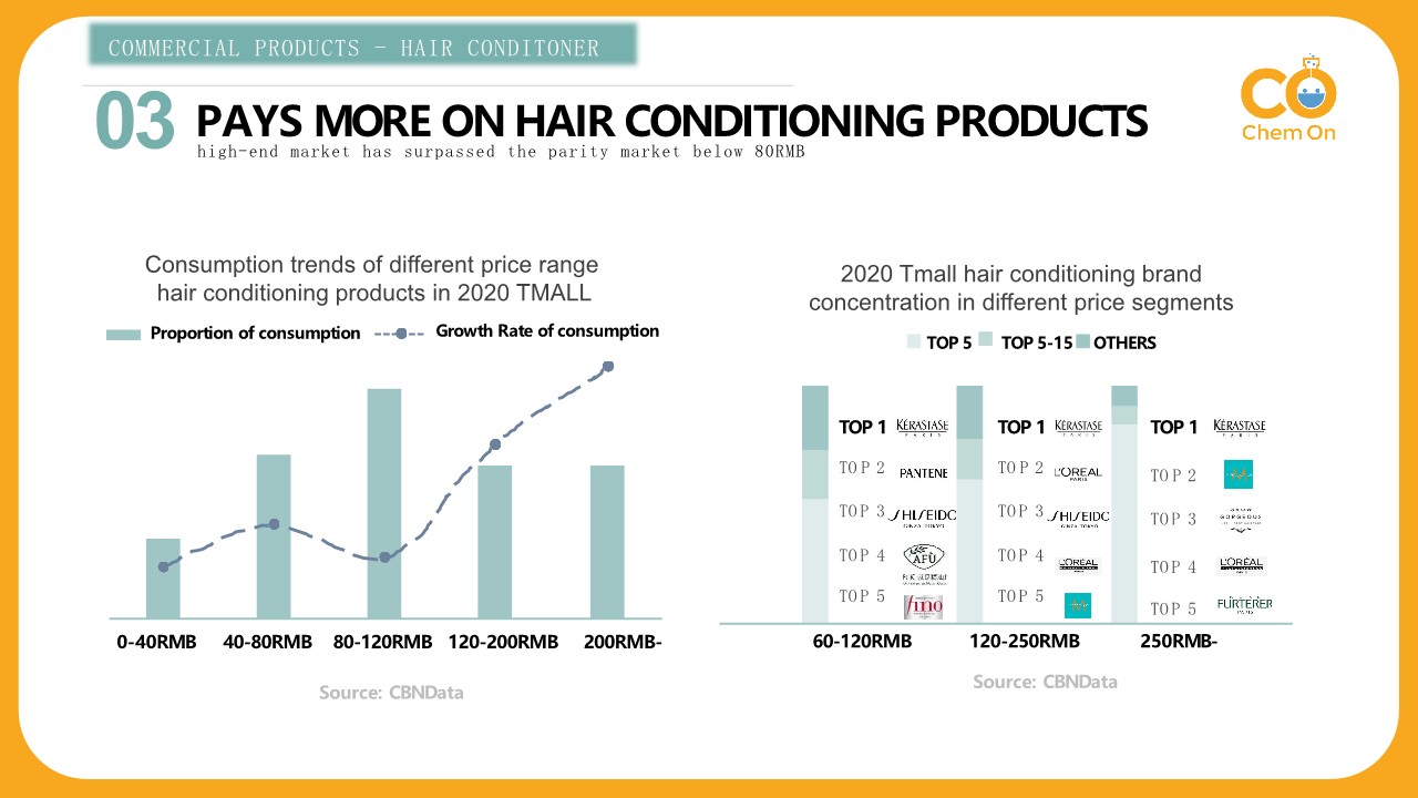 Chinese Cosmetic Market 2021 - Chem On_21